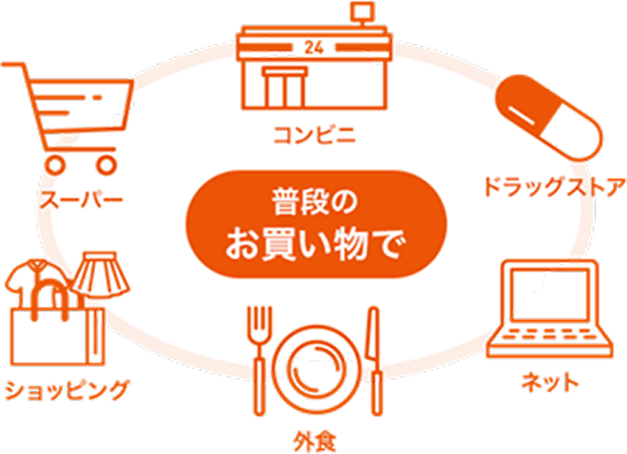 コンビニやスーパー、ドラッグストアなど普段のお買い物でPontaポイントがたまることを示すイラスト