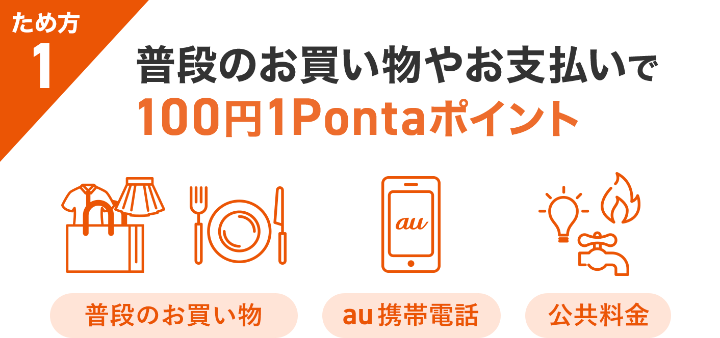 ため方1 普段のお買い物やお支払いで100円1Pontaポイント ・普段のお買い物・au 携帯電話・公共料金