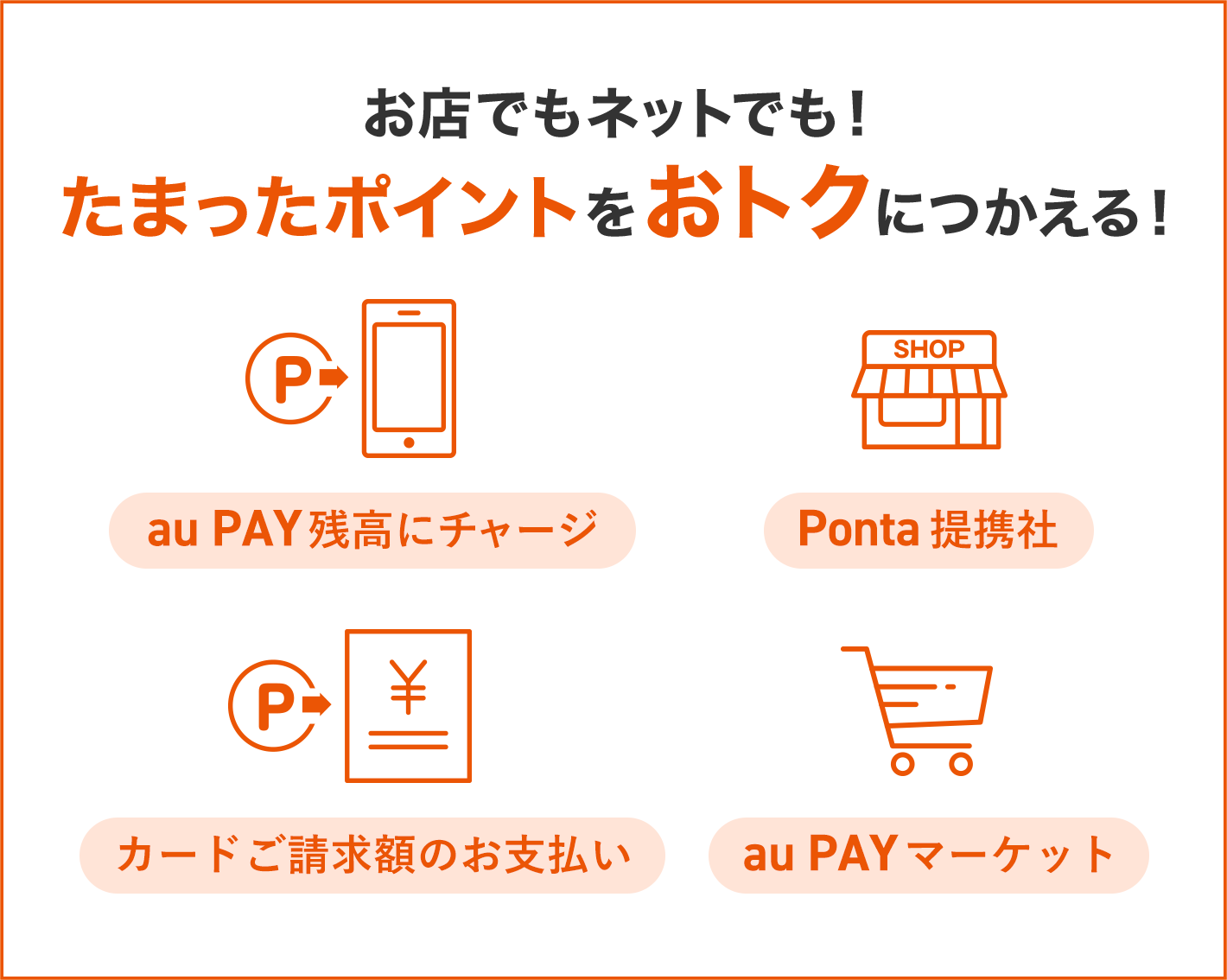 お店でもネットでも！たまったポイントをおトクにつかえる！・au PAY 残高にチャージ・Ponta 提携社・カードご請求額のお支払い・au PAY マーケット