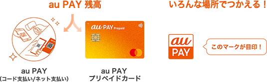au PAY 残高 au PAY（コード支払い/ネット支払い） au PAY プリペイドカード いろんな場所でつかえる！ このマークが目印！