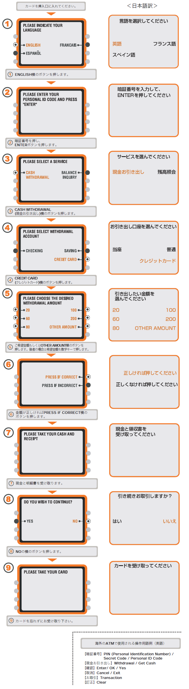 操作例