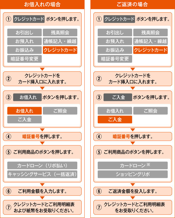 キャッシングをatm Cdで利用する Au Pay カード