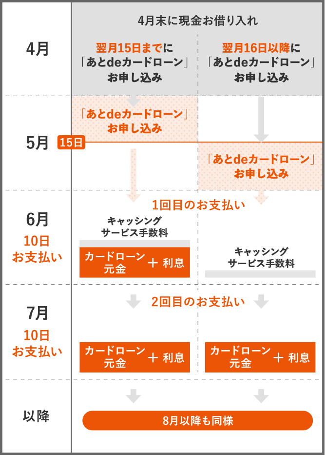 ご利用条件について