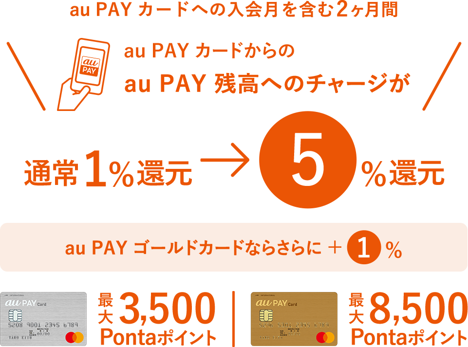 警戒 Au Wallet プリペイドカードの残高不足を装った詐欺メール 注意 Au Pay Au Wallet カード 情報