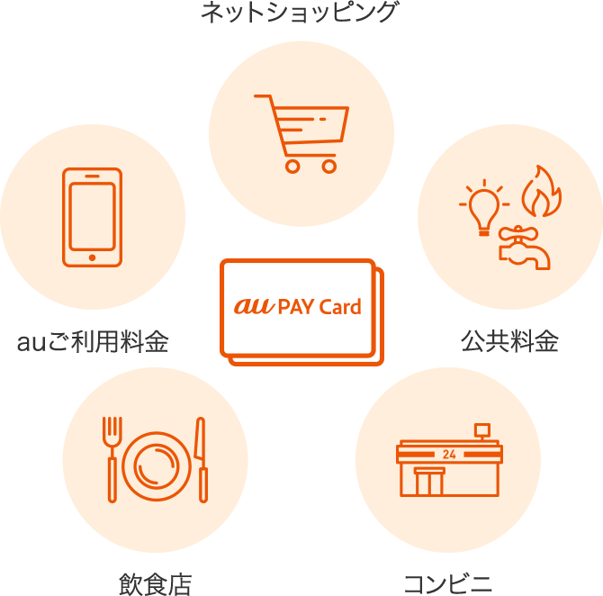 ネットショッピング 公共料金 コンビニ 飲食店 auご利用料金 au PAY Card