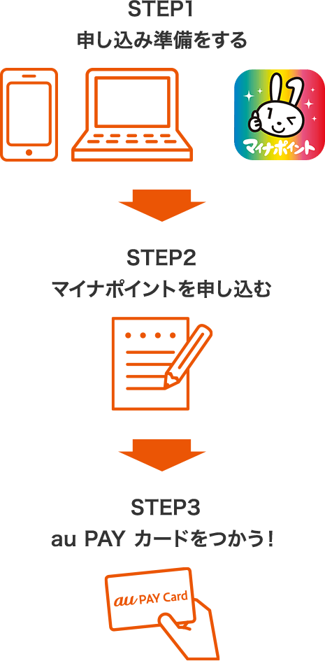 取得 カード した Au ic を 情報 できません で