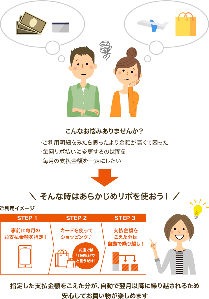 こんなお悩みありませんか？ ・ご利用明細をみたら思ったより金額が高くて困った ・毎回リボ払いに変更するのは面倒 ・毎月の支払金額を一定にしたい そんな時はあらかじめリボを使おう！ ご利用イメージ STEP 1 事前に毎月のお支払金額を指定！ STEP 2 カードを使ってショッピング♪ お店では「1回払いで」と言うだけ！ STEP 3 支払金額をこえた分は自動で繰り越し！ 指定した支払金額をこえた分が、自動で翌月以降に繰り越されるため安心してお買い物が楽しめます