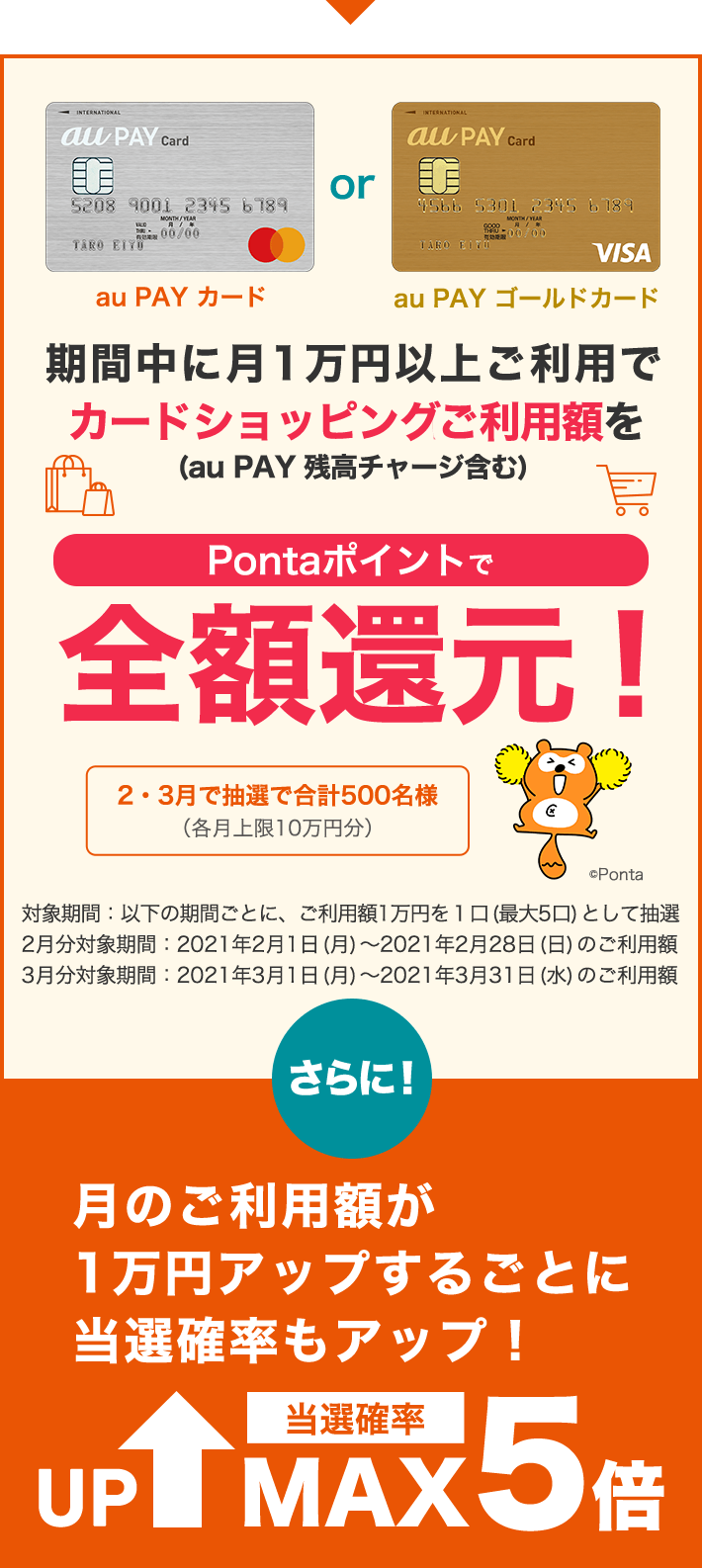 au PAY カード or au PAY ゴールドカード 期間中に月1万円以上ご利用でカードショッピングご利用額を（au PAY 残高チャージ含む） 2・3月で抽選で合計500名様（各月上限10万円分） Pontaポイントで全額還元！ 対象期間：以下の期間ごとに、ご利用額1万円を1口（最大5口）として抽選 2月分対象期間：2021年2月1日（月）〜2021年2月28日（日）のご利用額 3月分対象期間：2021年3月1日（月）〜2021年3月31日（水）のご利用額 さらに！ 月のご利用額が1万円アップするごとに当選確率もアップ！ UP 当選確率 MAX5倍