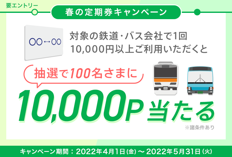 要エントリー 春の定期券キャンペーン 対象の鉄道・バス会社で1回10,000円以上ご利用いただくと抽選で100名さまに10,000P当たる ※諸条件あり キャンペーン期間:2022年4月1日(金)~2022年5月31日(火)
