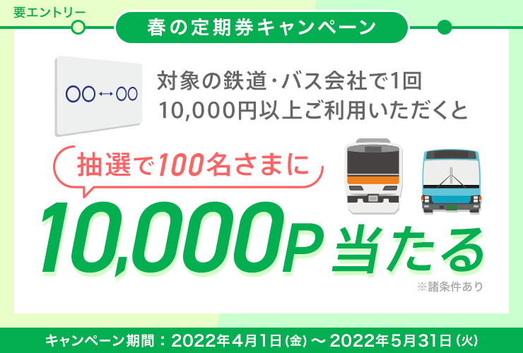 要エントリー 春の定期券キャンペーン 対象の鉄道・バス会社で1回10,000円以上ご利用いただくと抽選で100名さまに10,000P当たる ※諸条件あり キャンペーン期間:2022年4月1日（金）～2022年5月31日（火）