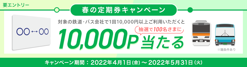 要エントリー 春の定期券キャンペーン 対象の鉄道・バス会社で1回10,000円以上ご利用いただくと抽選で100名さまに10,000P当たる ※諸条件あり キャンペーン期間:2022年4月1日（金）～2022年5月31日（火）