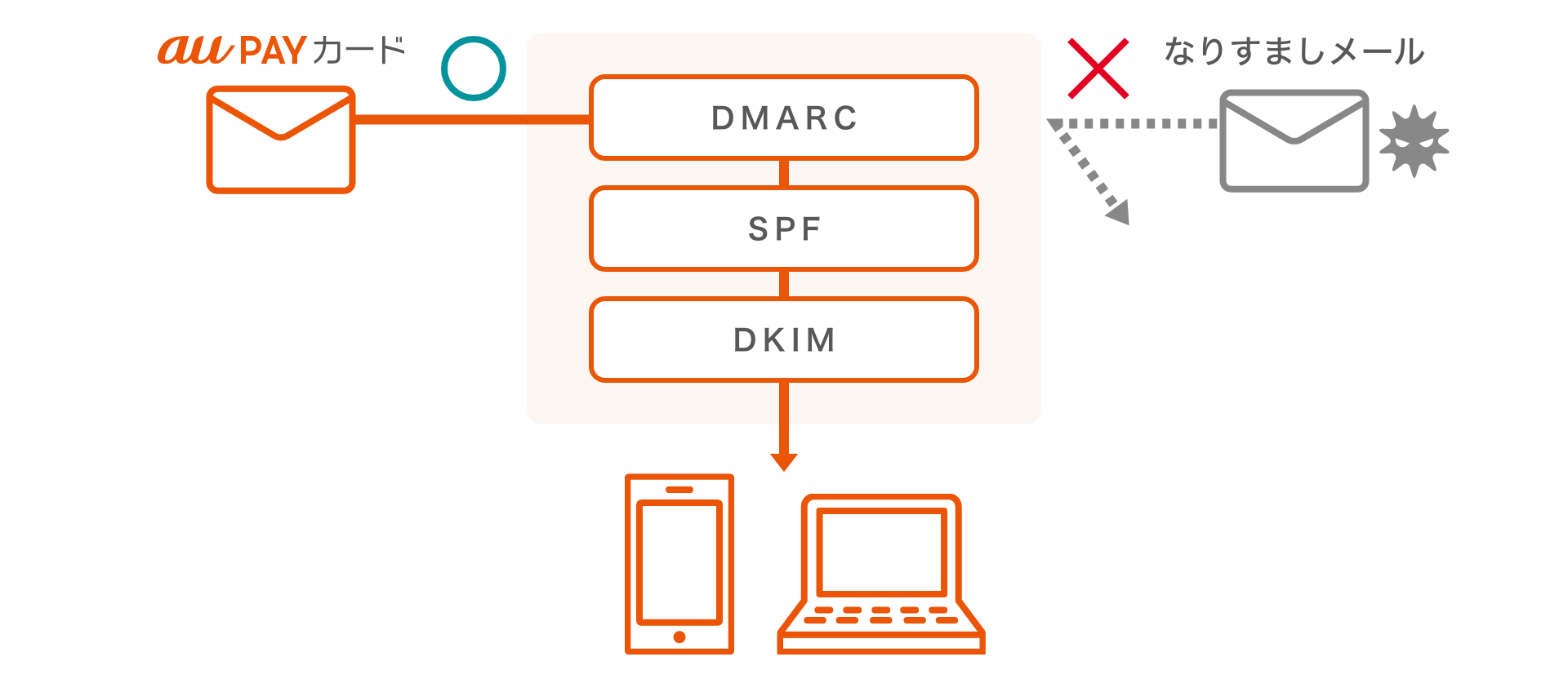 DMARCイメージ画像