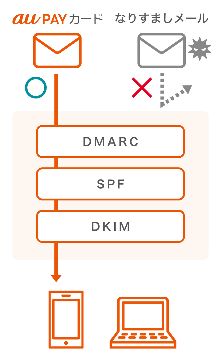 DMARCイメージ画像