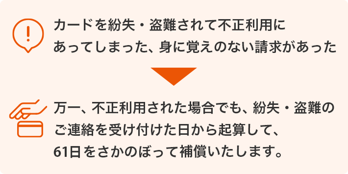 カードを紛失・盗難されて不正利用にあってしまった、身に覚えのない請求があった → 万一、不正利用された場合でも、紛失・盗難のご連絡を受け付けた日から起算して、61日をさかのぼって補償いたします。