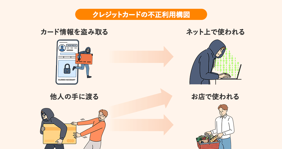 フィッシング詐欺の被害の概要図