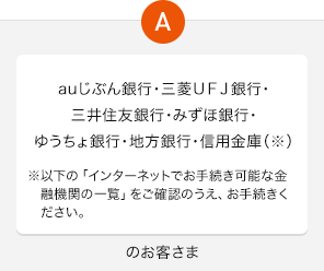 auじぶん銀行・三菱UFJ銀行・三井住友銀行・みずほ銀行・ゆうちょ銀行・地方銀行・信用金庫（※） ※以下の「インターネットでお手続き可能な金融機関の一覧」をご確認のうえ、お手続きください。 のお客さま