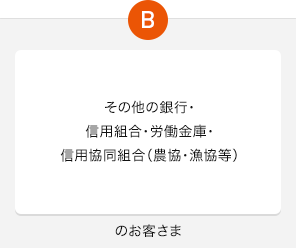 その他の銀行・信用組合・労働金庫・信用協同組合（農協・漁協等）のお客さま