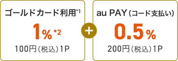 ゴールドカード利用＊1 1%＊2 100円（税込）1P + au PAY (コード支払い) 0.5% 200円（税込）1P