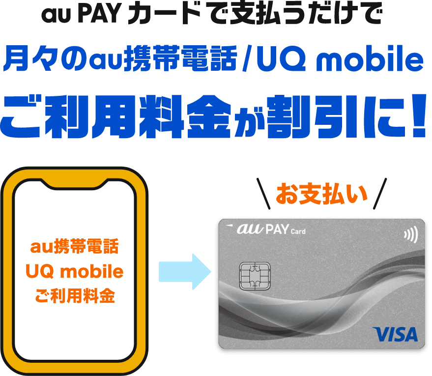 au PAY カードで支払うだけで月々のau携帯電話/UQ mobileご利用料金が割引に