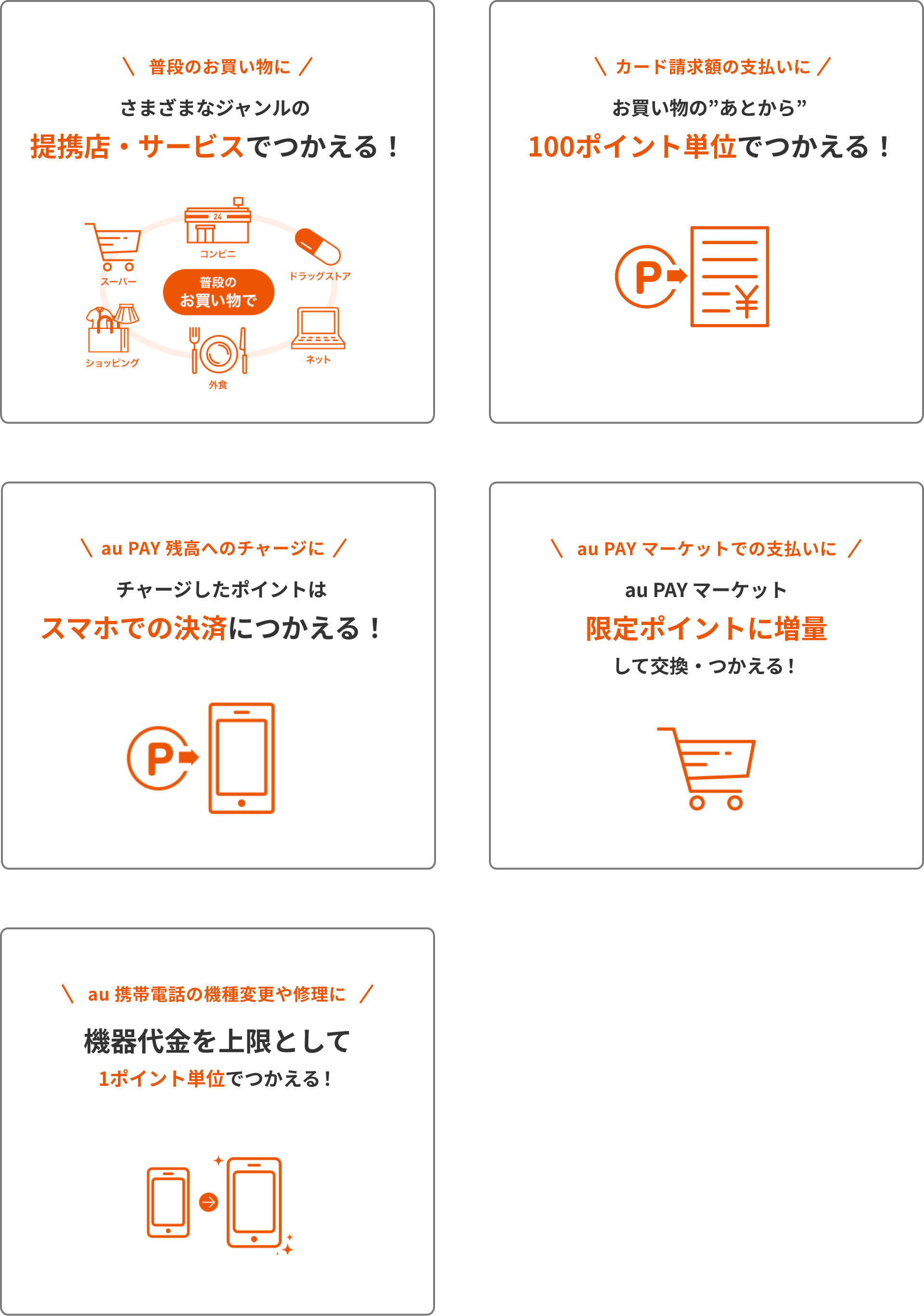 普段のお買い物にさまざまなジャンルの提携店・サービスでつかえる! 普段のお買い物で コンビニ ドラッグストア ネット 外食 ショッピング スーパー カード請求額の支払いにお買い物のあとから100ポイント単位でつかえる! au PAY マーケットでの支払いにau PAY マーケット限定ポイントに増量して交換・つかえる! au 携帯電話の機種変更や修理に機器代金を上限として1ポイント単位でつかえる! au PAY 残高へのチャージに チャージしたポイントはスマホでの決済につかえる!